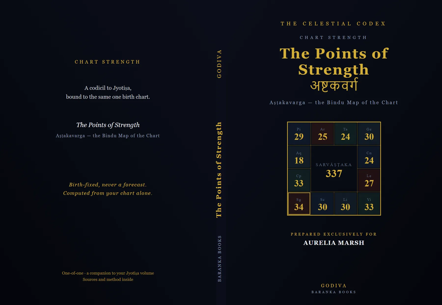 The Points of Strength — cover