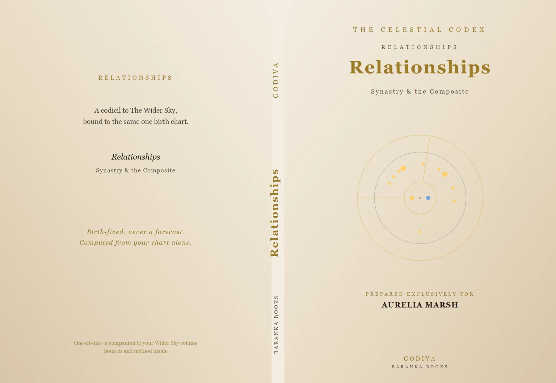 Relationships — cover