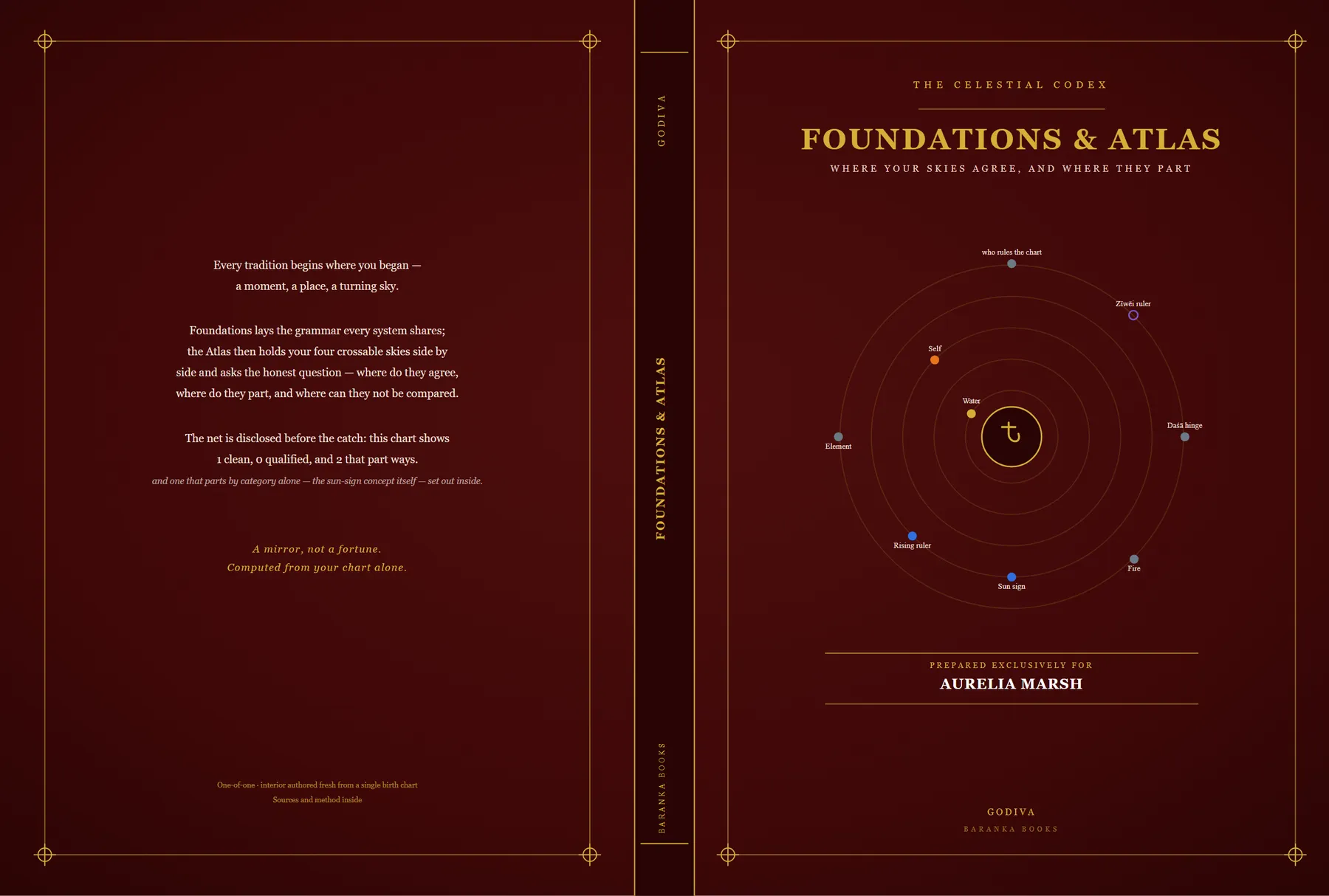 The Concordance — cover