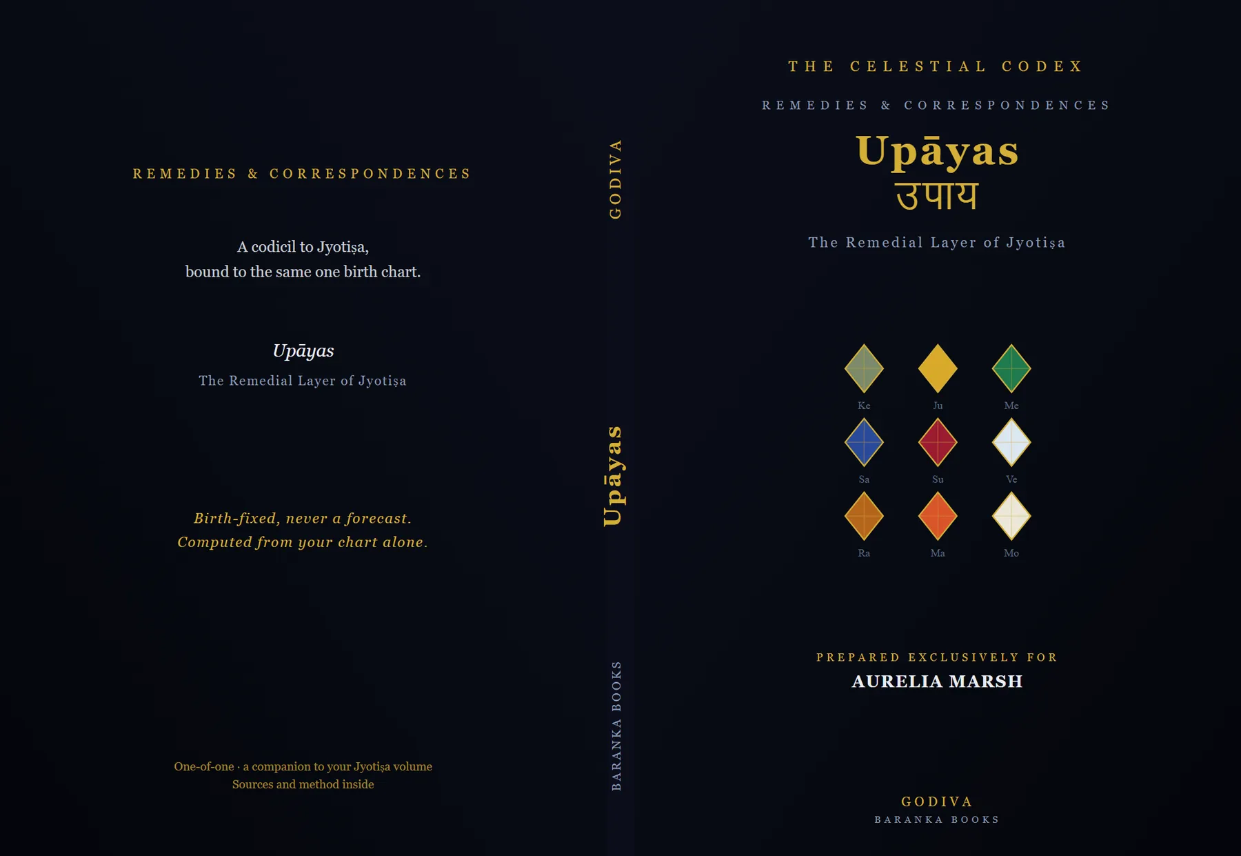 Upāyas — cover
